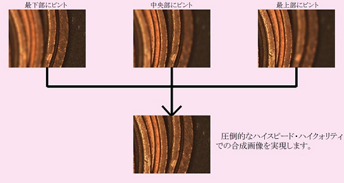 アプリケーション　画像計測合成ソフト　WinScale-S　画像合成例